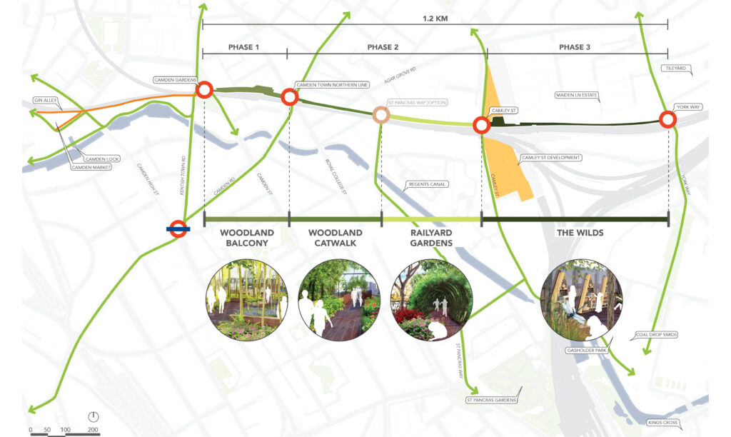 Camden Highline masterplan map